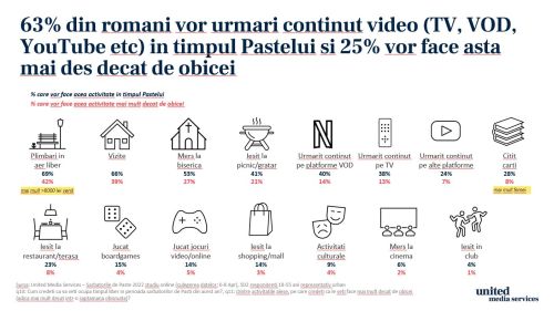 6 din 10 cetăţeni din mediul urban vor călători în afara oraşului de Paşte