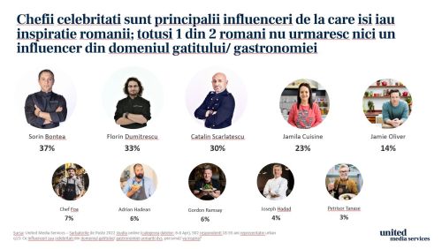6 din 10 cetăţeni din mediul urban vor călători în afara oraşului de Paşte