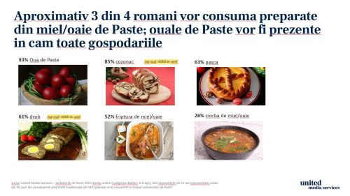 6 din 10 cetăţeni din mediul urban vor călători în afara oraşului de Paşte