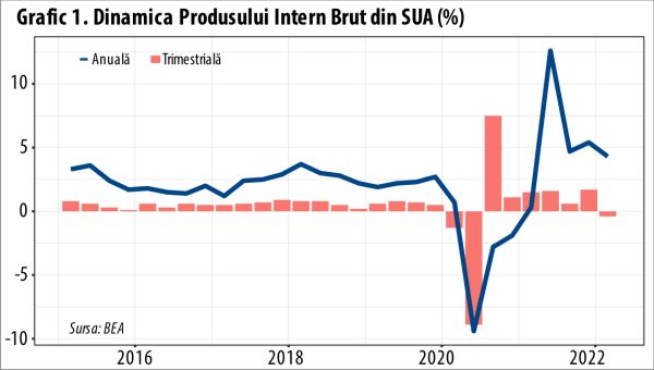Creşterea deficitului comercial împinge America spre o recesiune inflaţionistă