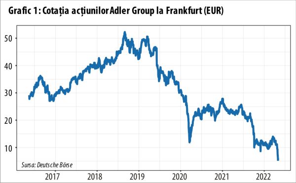Un gigant imobiliar din Germania finanţat şi de BCE se află în pragul colapsului