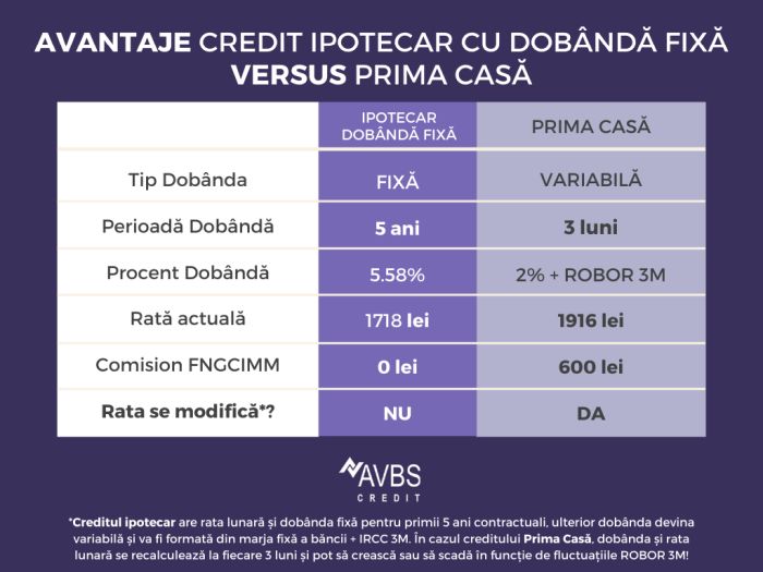 Eliminarea ROBOR-ului din rata lunară a creditului cu dobânda variabilă prin refinanţare în credit ipotecar STANDARD!