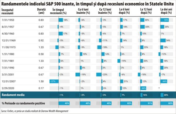 Bursa americană - la cel mai slab început de an de la Marea Depresiune