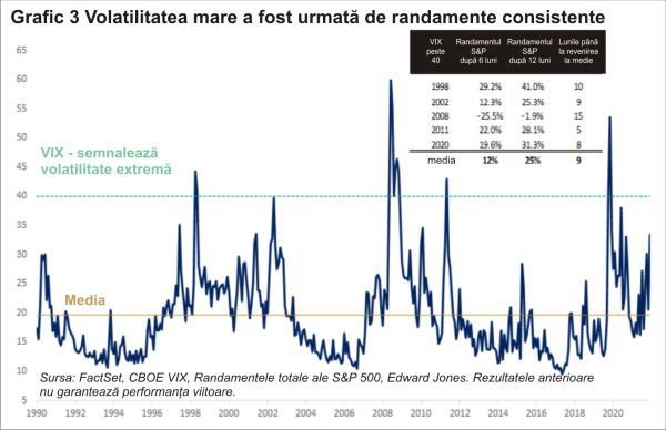Cum nu-şi poate reveni bursa americană în viitorul apropiat