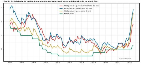 Furtună perfectă la orizont pentru piaţa imobiliară şi economia Suediei