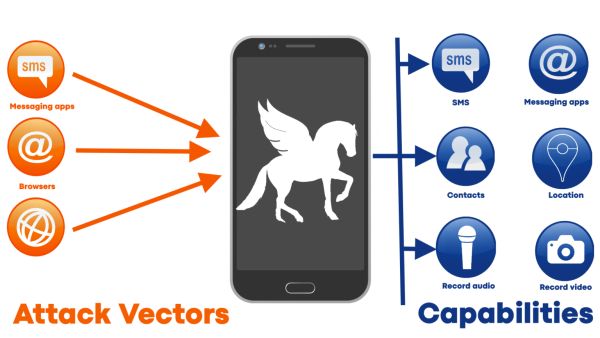 Software-ul de spionaj mobil Pegasus - cum funcţionează şi cum vă puteţi proteja? ( I)