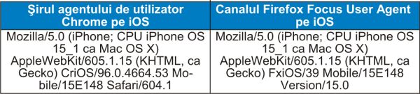 Software-ul de spionaj mobil Pegasus - cum funcţionează şi cum vă puteţi proteja? (II)