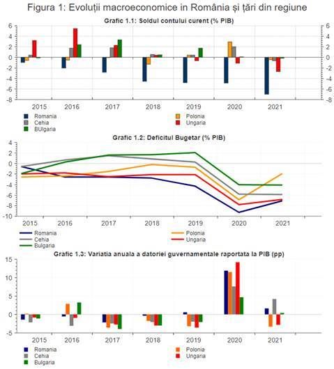 De la cauză la efect, deficitele gemene şi povara datoriei