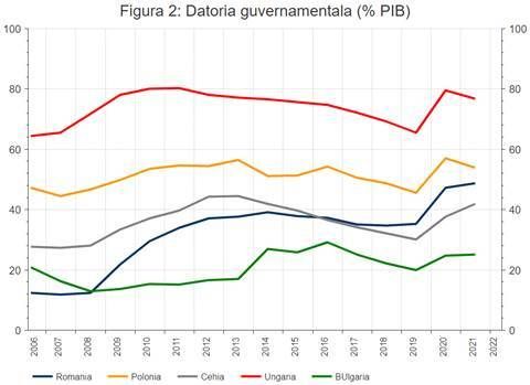 De la cauză la efect, deficitele gemene şi povara datoriei