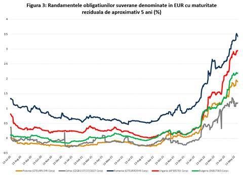 De la cauză la efect, deficitele gemene şi povara datoriei