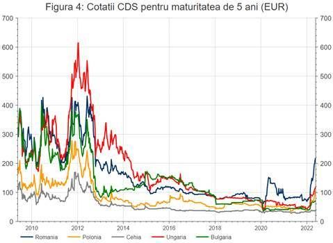 De la cauză la efect, deficitele gemene şi povara datoriei