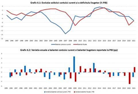 De la cauză la efect, deficitele gemene şi povara datoriei