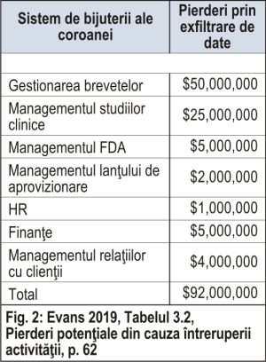 Spionajul cibernetic, cel mai mare risc posibil pentru o afacere. Cum putem să îl prevenim?