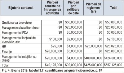 Spionajul cibernetic, cel mai mare risc posibil pentru o afacere. Cum putem să îl prevenim?