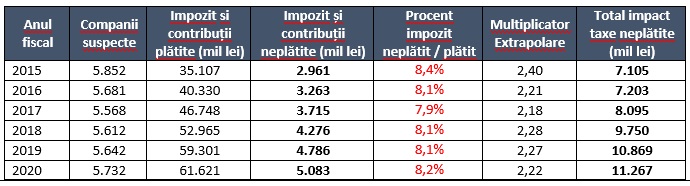 Impactul optimizării fiscale a muncii în România - între legalitate şi ilegalitate