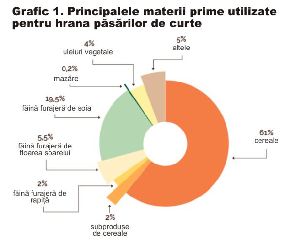2020-2022 - un val de atacuri cibernetice împotriva cooperativelor şi industriilor agricole