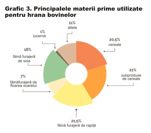 2020-2022 - un val de atacuri cibernetice împotriva cooperativelor şi industriilor agricole