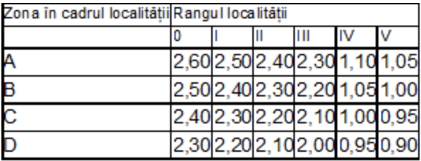Codul fiscal s-a aprobat. Cum arată impozitul pe clădiri? Ce se mai poate face?