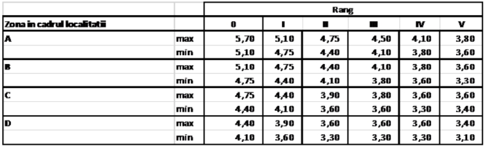 Codul fiscal s-a aprobat. Cum arată impozitul pe clădiri? Ce se mai poate face?