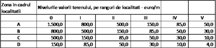 Codul fiscal s-a aprobat. Cum arată impozitul pe clădiri? Ce se mai poate face?