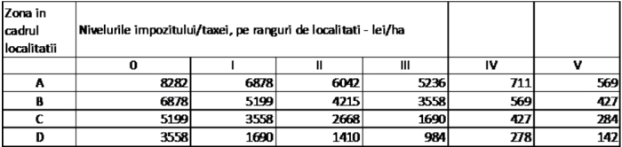 Codul fiscal s-a aprobat. Cum arată impozitul pe clădiri? Ce se mai poate face?