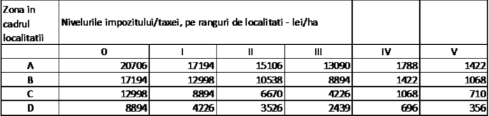 Codul fiscal s-a aprobat. Cum arată impozitul pe clădiri? Ce se mai poate face?