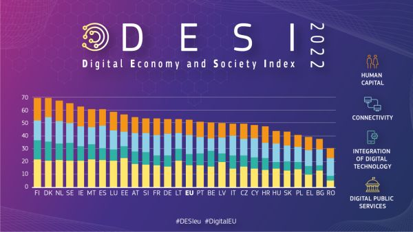 Digitalizare în două viteze - statul se târăşte, mediul privat a luat startul