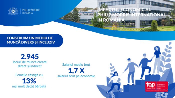 "Ultimii ani au reprezentat un test de adaptabilitate şi transformare pe piaţa muncii"