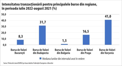 Trecerea în liga pieţelor emergente nu ne-a ajutat, deocamdată