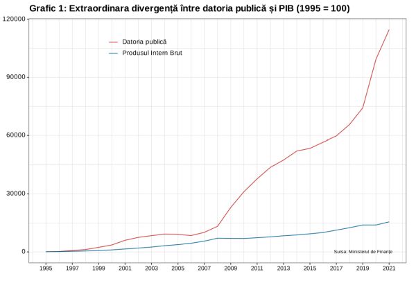 Confiscarea pensiilor din Pilonul 2 este doar o chestiune de timp