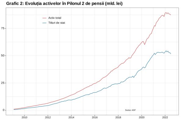 Confiscarea pensiilor din Pilonul 2 este doar o chestiune de timp