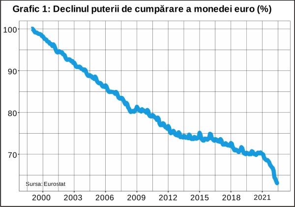 Delirul este noua normalitate pentru politicienii europeni