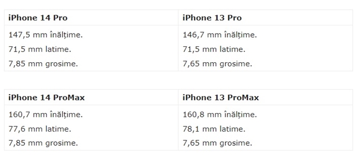 Cât de mult este îmbunătăţită bateria noului iPhone 14 faţă de modelele anterioare