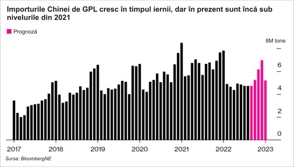 Provocările Europei pentru supravieţuirea fără gazul rusesc, în cinci grafice