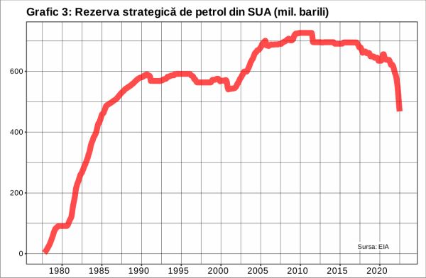 O nouă accelerare a inflaţiei la nivel mondial pe fondul crizei de motorină?