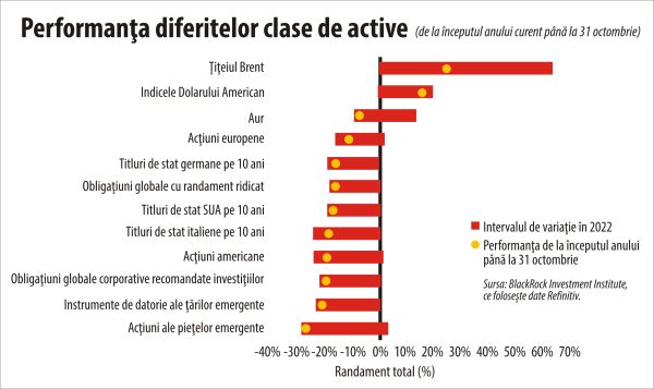 Turbulenţele pieţelor i-au făcut pe investitori să caute refugiu în dolar