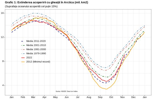 Pământul ridică un zid de gheaţă în faţa catastrofei climatice