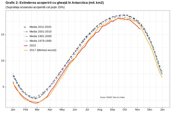 Pământul ridică un zid de gheaţă în faţa catastrofei climatice