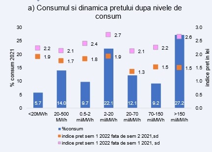 Preţul energiei în statele membre ale UE
