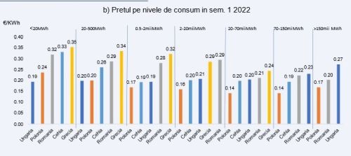 Preţul energiei în statele membre ale UE