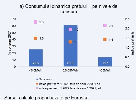 Preţul energiei în statele membre ale UE