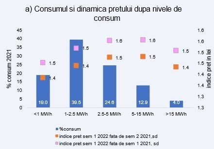Preţul energiei în statele membre ale UE