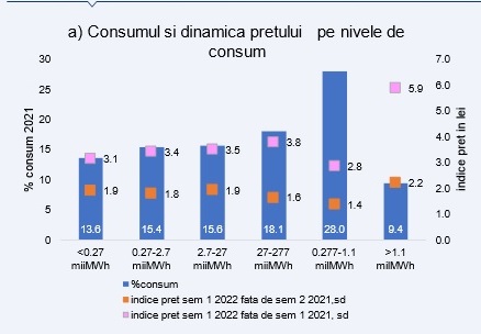 Preţul energiei în statele membre ale UE