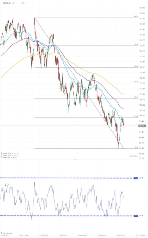 Investiţiile în sectorul IT - oportunităţi şi provocări în 2023