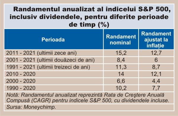 Se conturează o decadă mai puţin propice pentru pieţele de acţiuni