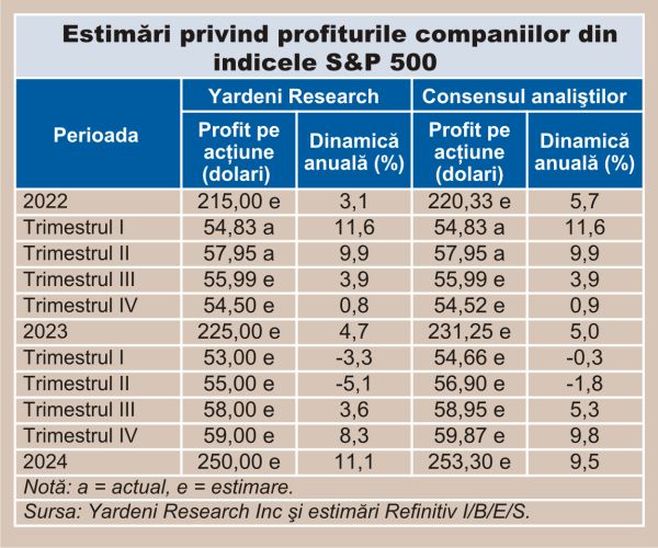 Se conturează o decadă mai puţin propice pentru pieţele de acţiuni
