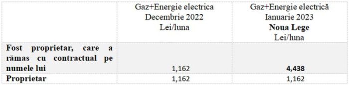 Facturi mai mari vor fi achitate de unii consumatori de gaze si electricitate, după 1 ianuarie 2023