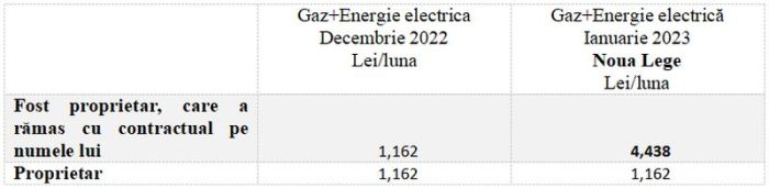 Facturi mai mari vor fi achitate de unii consumatori de gaze si electricitate, după 1 ianuarie 2023