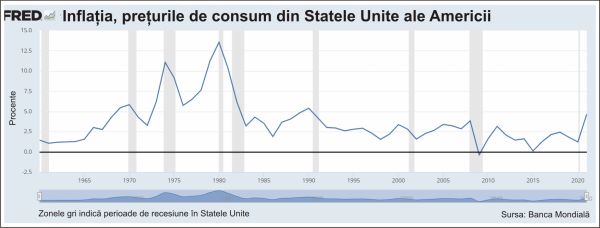 Pieţele de capital din SUA în acest an: suntem la un punct de cotitură?
