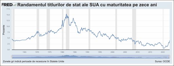 Pieţele de capital din SUA în acest an: suntem la un punct de cotitură?